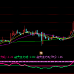 自用成功率99短線指標無未來百度網盤下載，紅線上穿就介入！-RB螺紋鋼期貨交易網