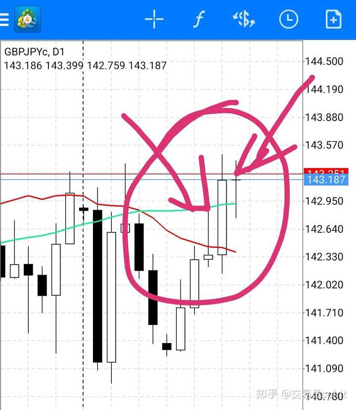 期貨最安全的做單方法分享,將逆勢思路用到順勢交易上? 期貨最安全的做單方法分享,將逆勢思路用到順勢交易上?