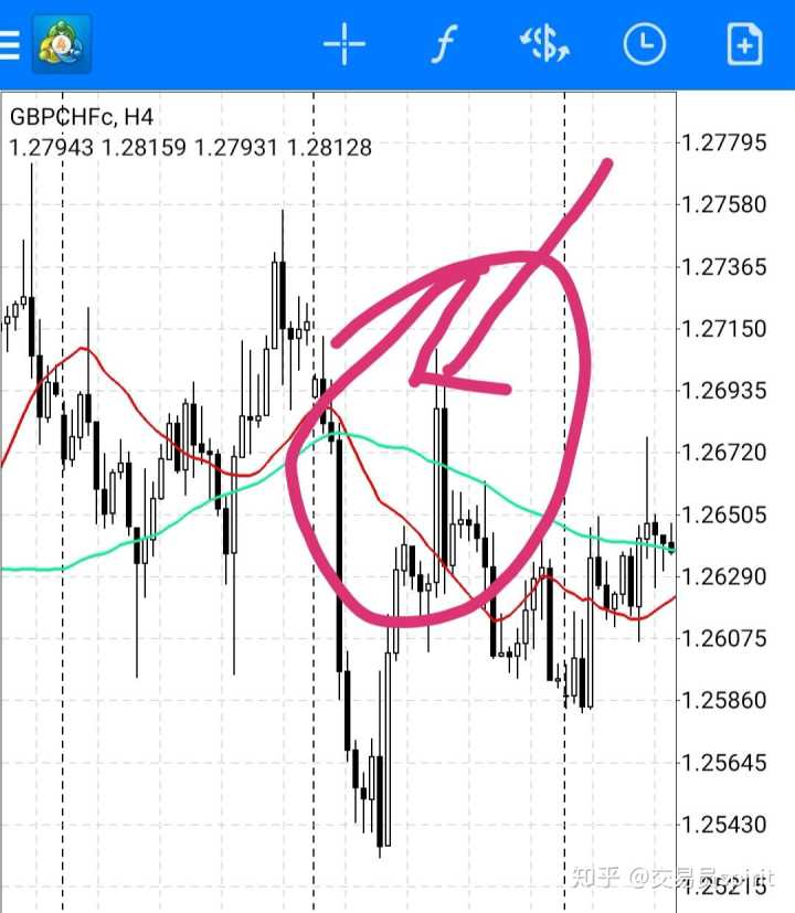 期貨最安全的做單方法分享,將逆勢思路用到順勢交易上? 期貨最安全的做單方法分享,將逆勢思路用到順勢交易上?
