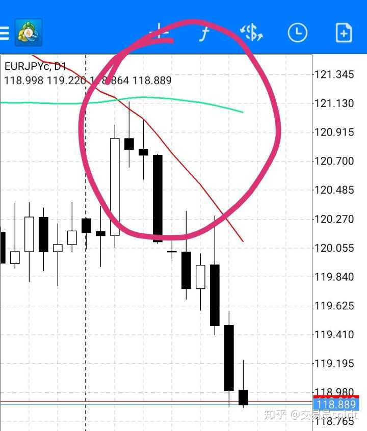 期貨最安全的做單方法分享,將逆勢思路用到順勢交易上? 期貨最安全的做單方法分享,將逆勢思路用到順勢交易上?