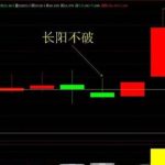 1分鐘k線判斷漲跌技巧,多年經驗后,我只想說3點!-RB螺紋鋼期貨交易網