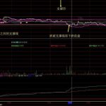 通達信很牛分時副圖指標分享，用支撐及壓力價看清行情結構！-RB螺紋鋼期貨交易網