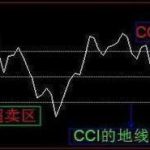 順勢cci超短線絕招教學，3種買入形態+3大買點-RB螺紋鋼期貨交易網