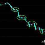 一個期貨高手的簡單交易方法，成功案例對比失敗案例更通透！-RB螺紋鋼期貨交易網