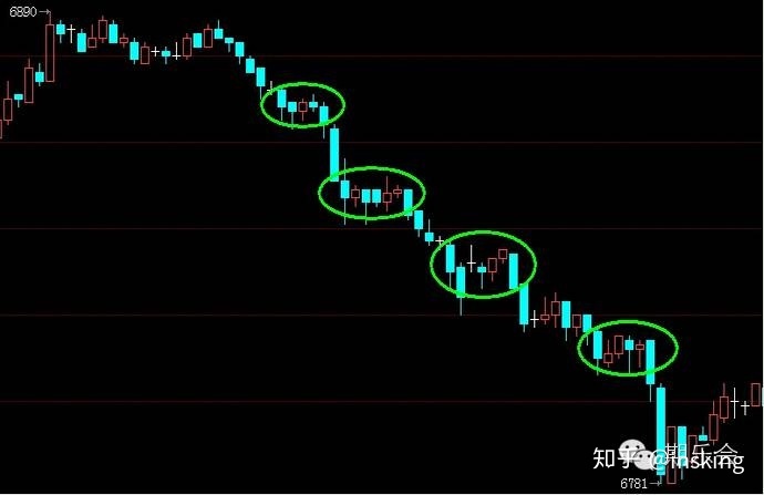 一個期貨高手的簡單交易方法,成功案例對比失敗案例更通透! 一個期貨高手的簡單交易方法,成功案例對比失敗案例更通透!