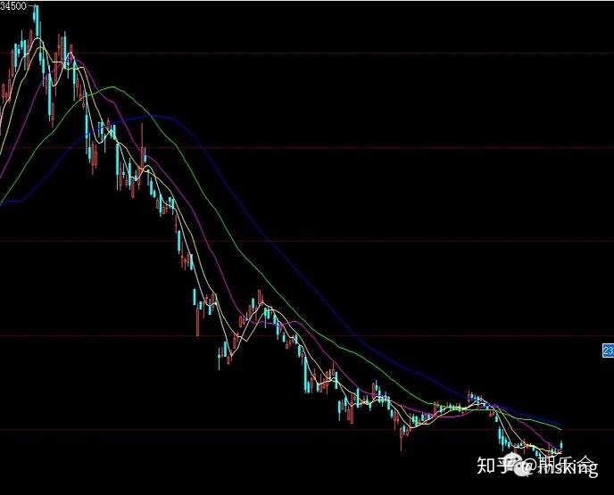 一個期貨高手的簡單交易方法,成功案例對比失敗案例更通透! 一個期貨高手的簡單交易方法,成功案例對比失敗案例更通透!