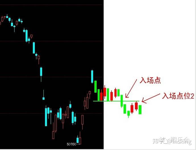 一個期貨高手的簡單交易方法,成功案例對比失敗案例更通透! 一個期貨高手的簡單交易方法,成功案例對比失敗案例更通透!