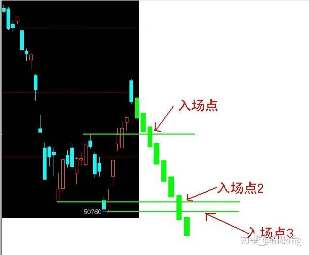 一個期貨高手的簡單交易方法,成功案例對比失敗案例更通透! 一個期貨高手的簡單交易方法,成功案例對比失敗案例更通透!