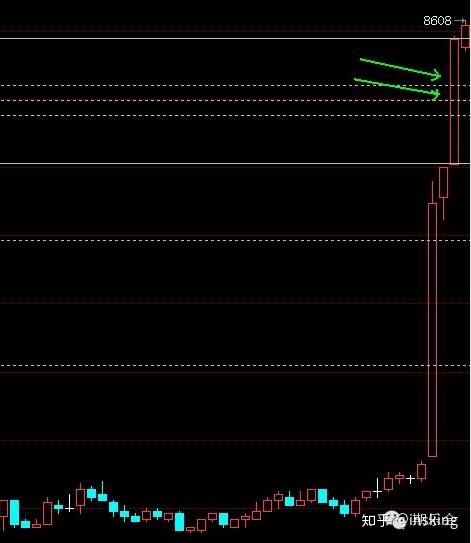 一個期貨高手的簡單交易方法,成功案例對比失敗案例更通透! 一個期貨高手的簡單交易方法,成功案例對比失敗案例更通透!