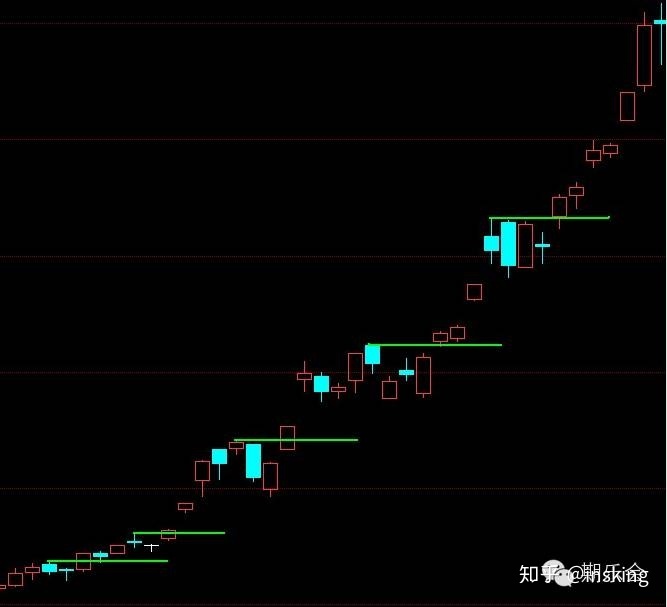 一個期貨高手的簡單交易方法,成功案例對比失敗案例更通透! 一個期貨高手的簡單交易方法,成功案例對比失敗案例更通透!