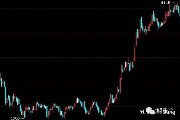 一個期貨高手的簡單交易方法,成功案例對比失敗案例更通透! 一個期貨高手的簡單交易方法,成功案例對比失敗案例更通透!
