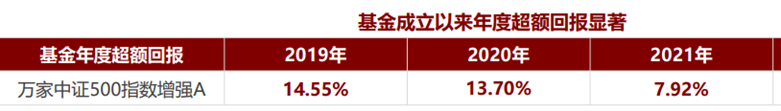 套利策略？該基金是如何做到的呢？盤點下，主要是如下原因-RB螺紋鋼期貨交易網