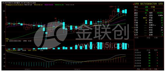 貼水和升水？中國甲醇進口縮量預期，迎來巔峰行情(-王璞)-RB螺紋鋼期貨交易網