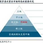 科創板是a股嗎？如何區分主板創業板科創板？-RB螺紋鋼期貨交易網
