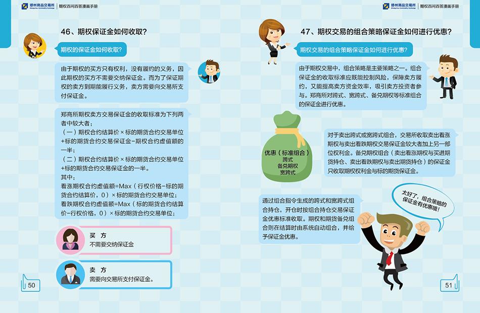 期權交易入門知識!來自鄭交所的官方百科整理! 期權交易入門知識!來自鄭交所的官方百科整理!