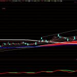 暴漲臨界點指標公式分享，用支撐和壓力探尋主力線！-RB螺紋鋼期貨交易網