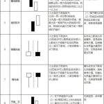 期貨k線圖基礎知識：4類底部反轉看漲見頂賣出K線形態圖解-RB螺紋鋼期貨交易網