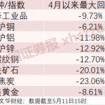 股指期貨交易規則 主要是這樣-RB螺紋鋼期貨交易網