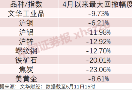 菜油期貨主力合約哪天結束?菜油期貨主力合約手續費介紹 菜油期貨主力合約哪天結束?菜油期貨主力合約手續費介紹