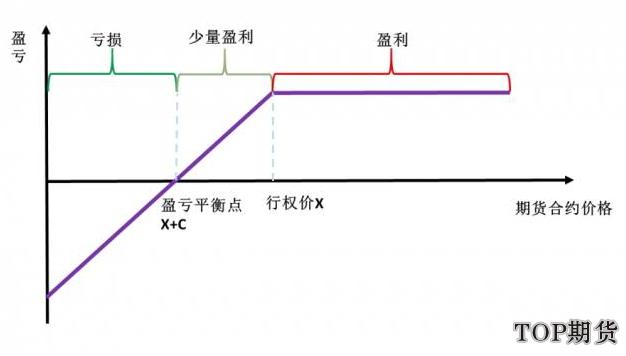 豆粕期權基本交易策略:做多做空認購認沽期權「案例分析」 豆粕期權基本交易策略:做多做空認購認沽期權「案例分析」