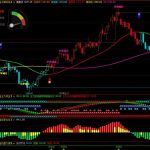 期貨精準多空買賣點指標分享,多空震蕩指示清晰-RB螺紋鋼期貨交易網