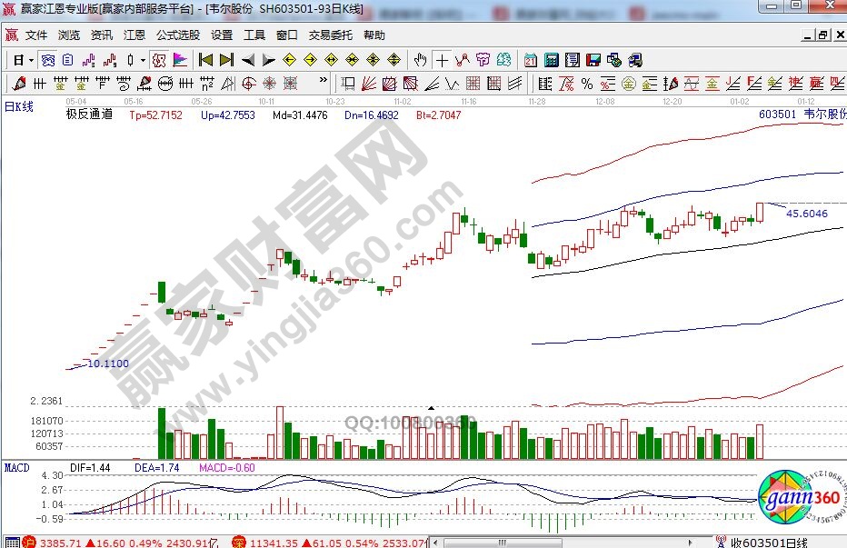 股票投資中需要練就的能力解析 股票投資中需要練就的能力解析