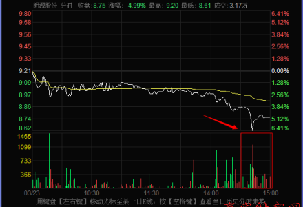 如何購買基金定投 定投基金如何選擇 如何購買基金定投 定投基金如何選擇
