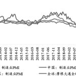 說一說日內期貨手續費減半的意思-RB螺紋鋼期貨交易網
