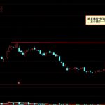 詳談股票期權中的到期風險-RB螺紋鋼期貨交易網