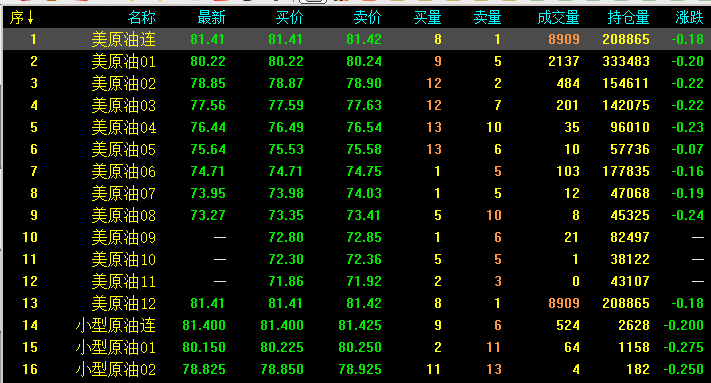 一桶原油多少升:國際原油價格查詢 一桶原油多少升:國際原油價格查詢