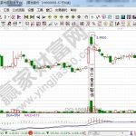 期貨開戶知識之原油期貨開戶條件是什么-RB螺紋鋼期貨交易網