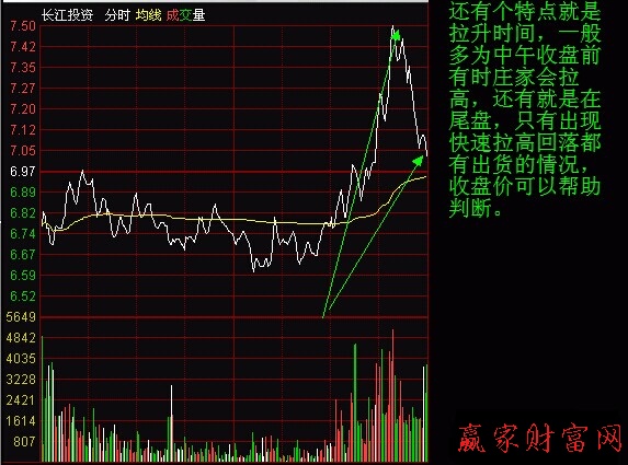 莊家出貨的分時圖形態 莊家出貨的分時圖形態