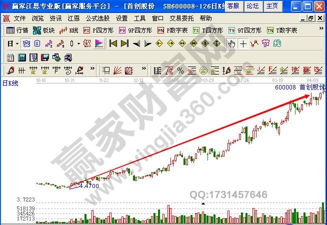 股票市場有什么諺語 股票市場諺語有哪些 股票市場有什么諺語 股票市場諺語有哪些
