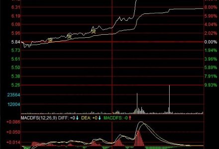 2020新基建基金有哪些?-RB螺紋鋼期貨交易網