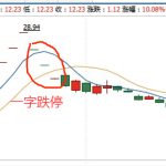 什么是一字跌停 以下內容告訴你-RB螺紋鋼期貨交易網