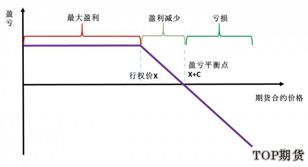 豆粕期權基本交易策略:做多做空認購認沽期權「案例分析」 豆粕期權基本交易策略:做多做空認購認沽期權「案例分析」