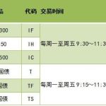期貨交易所有哪些品種 商品期貨有哪些[大集合]-RB螺紋鋼期貨交易網