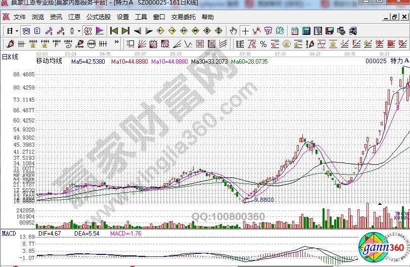 分享一些股票的量價招數來捕捉飛天妖股 分享一些股票的量價招數來捕捉飛天妖股