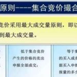 講解一下如何防范期貨市場上的風險-RB螺紋鋼期貨交易網