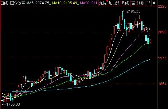 國資國企改革概念股龍頭,國資國企改革概念股未來發展 國資國企改革概念股龍頭,國資國企改革概念股未來發展
