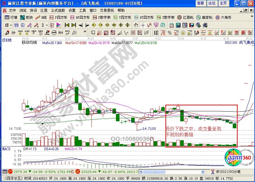什么是空頭陷阱 空頭陷阱是什么意思 什么是空頭陷阱 空頭陷阱是什么意思