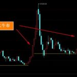 借5萬分36期的正規平臺 這些平臺口碑不錯-RB螺紋鋼期貨交易網