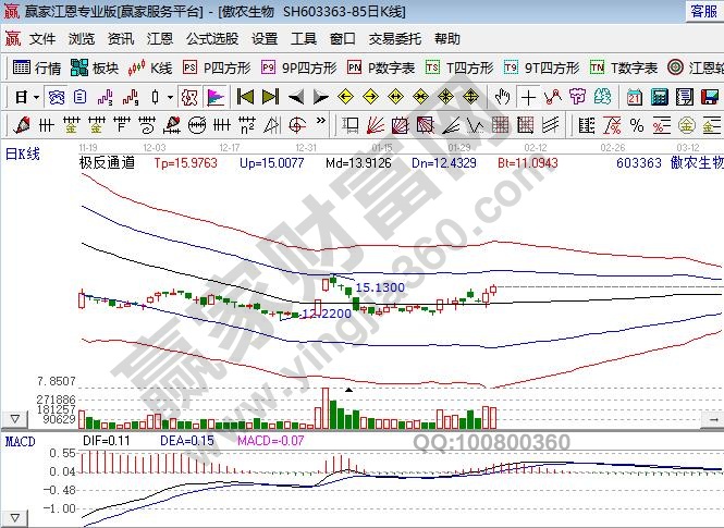 農業板塊龍頭股一覽表,農業板塊股票是否值得投資 農業板塊龍頭股一覽表,農業板塊股票是否值得投資