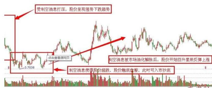 什么是利空?利空的股票后期趨勢會怎樣? 什么是利空?利空的股票后期趨勢會怎樣?