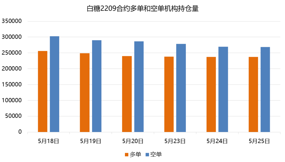 白糖日報:進口利潤倒掛下游需求恢復 期價連續九日反彈 白糖日報:進口利潤倒掛下游需求恢復 期價連續九日反彈