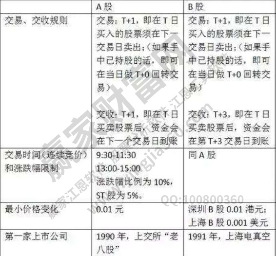 a股市場是什么?a股和b股之間的區別? a股市場是什么?a股和b股之間的區別?