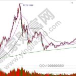 期貨開盤價是如何確定的？-RB螺紋鋼期貨交易網