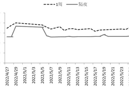 鄭商所晚秈稻保證金多少?交易中要交期貨傭金嗎-RB螺紋鋼期貨交易網