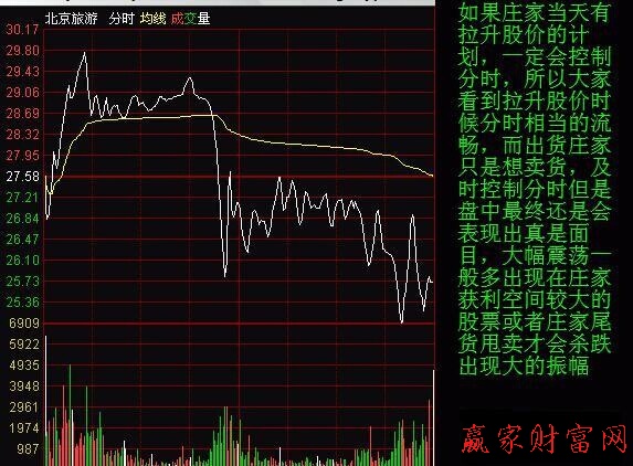 莊家出貨的分時圖形態 莊家出貨的分時圖形態