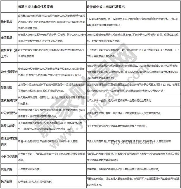 香港創業板股票特點、上市條件及如何轉主板 香港創業板股票特點、上市條件及如何轉主板